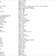 An Ocarina of Time spoiler log provided by AmazingAmpharos. The text file shows player where each item is hidden.